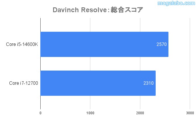 DavinchResolve