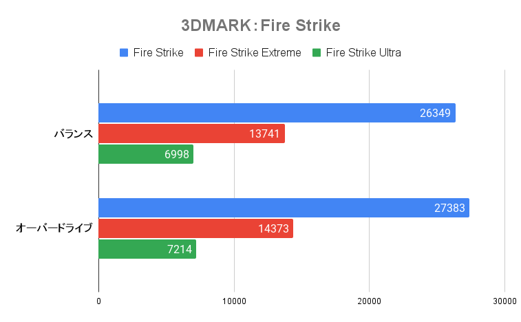 FireStrike