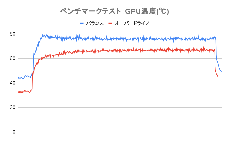 GPU温度