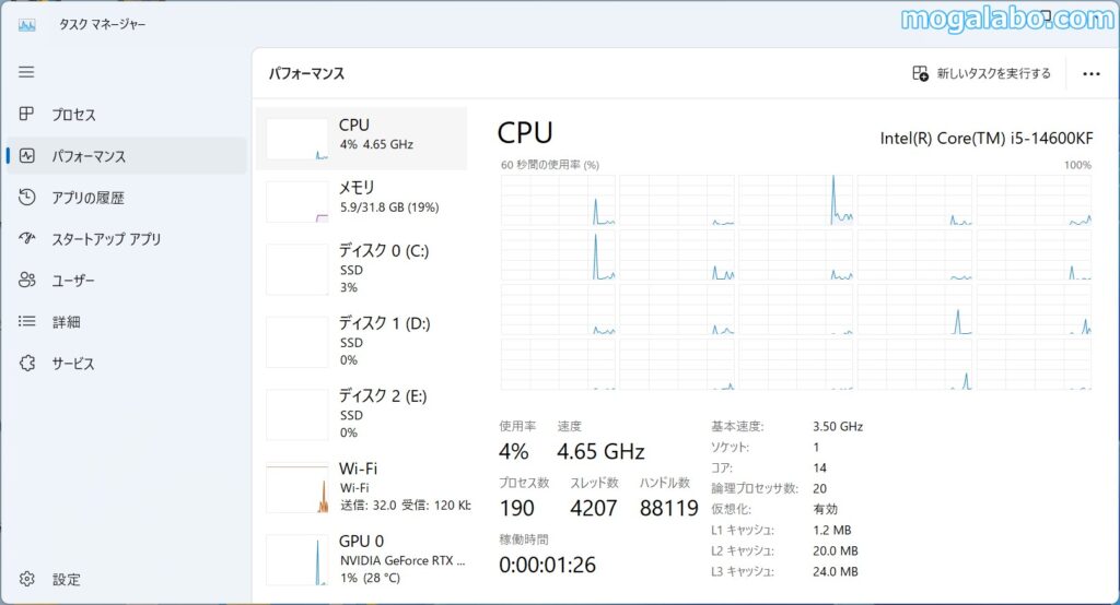 Core i5-14600KFのタスクマネージャー