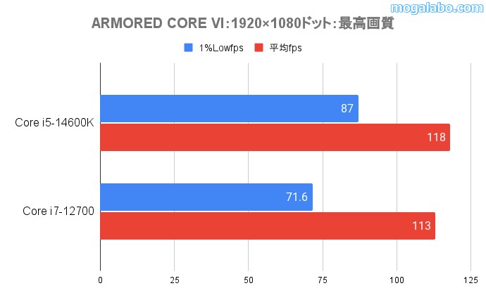 ARMORED CORE Ⅵ(フルHD)