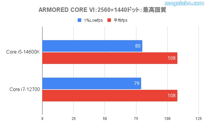 ARMORED CORE Ⅵ(WQHD)