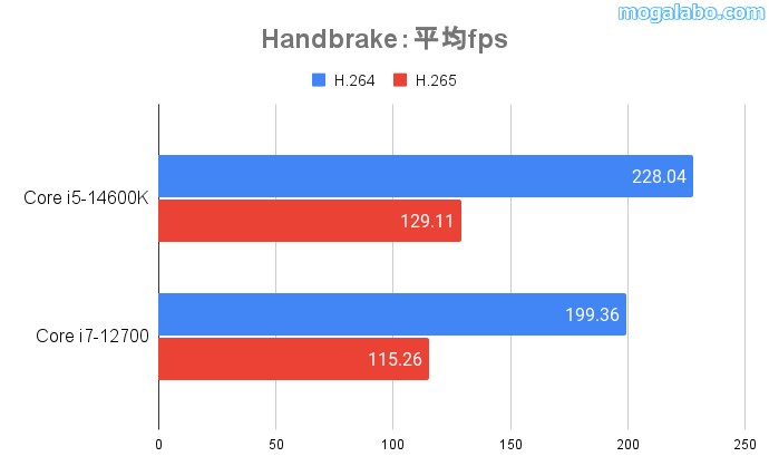 handbrake