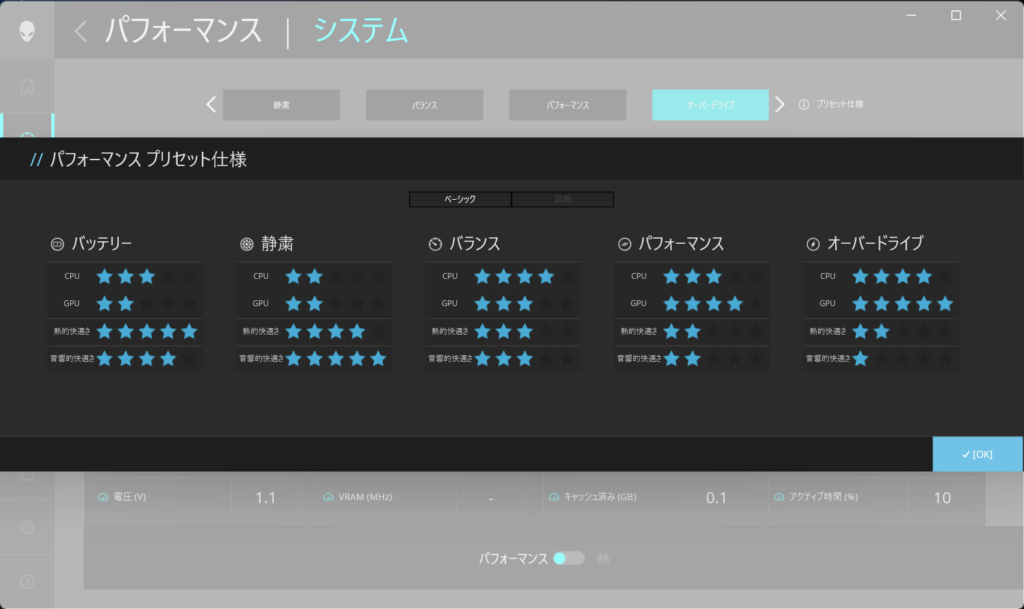 5つのパフォーマンスプリセット