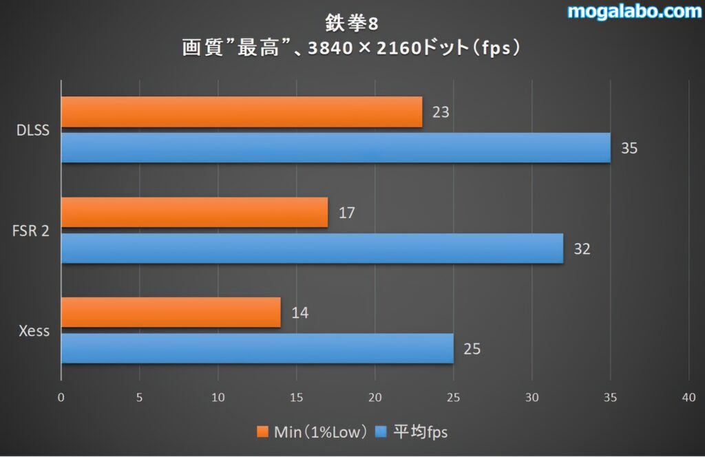 実測】鉄拳8の推奨スペックを探る！おすすめのゲーミングPCも紹介