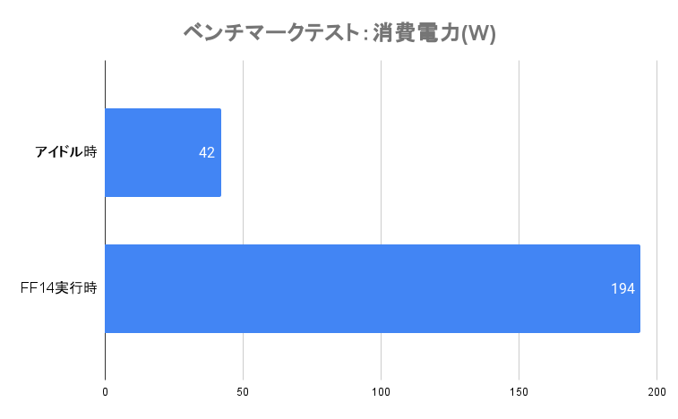 消費電力