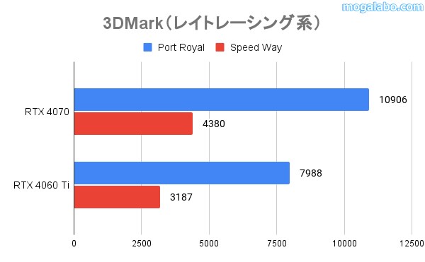 レイトレーシング系の結果