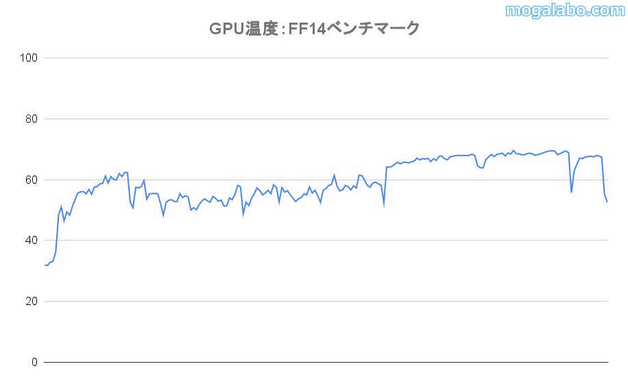 GPU温度推移