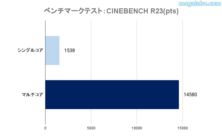 CINEBENCH R23