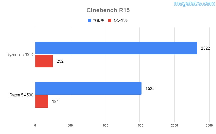 CinebenchR15