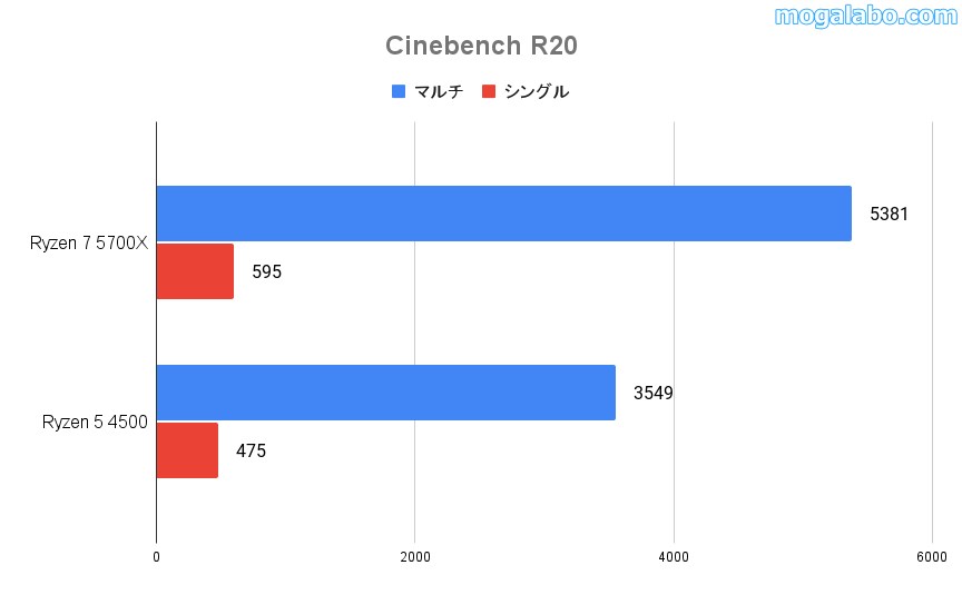 CinebenchR20