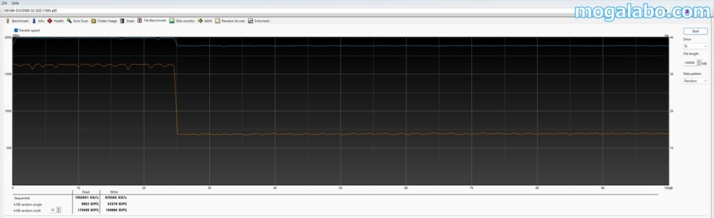 HD Tune Proのファイルベンチマークで、100GB連続書き込み