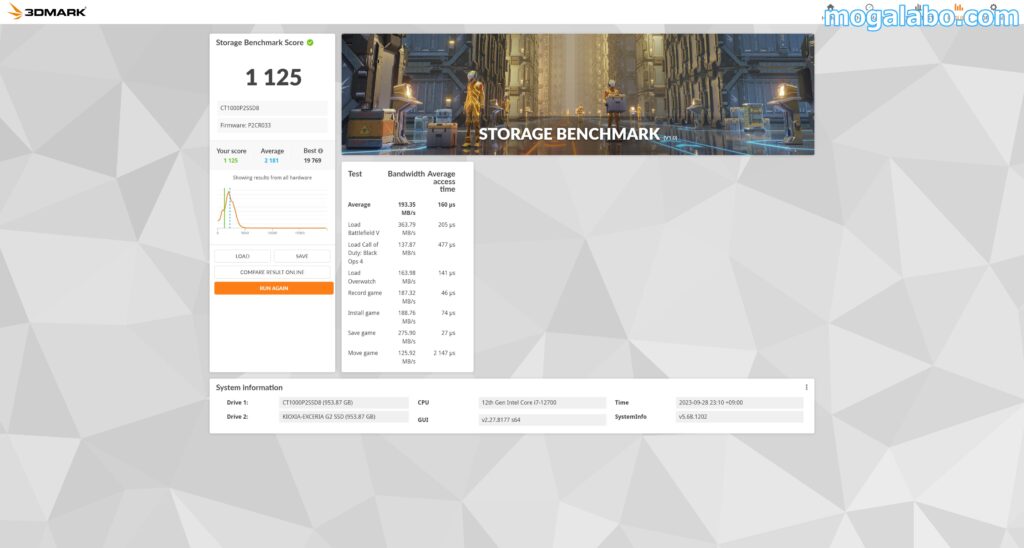 3DMark Storage Benchmark