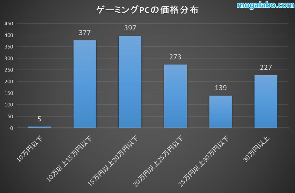 モデル数はそこそこ多い