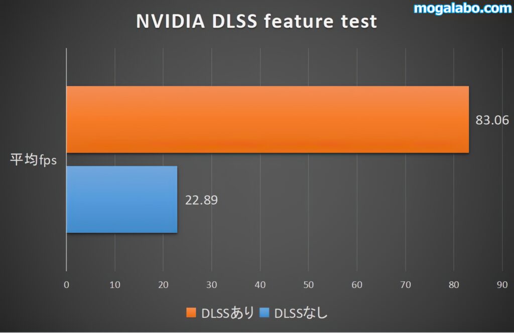 NVIDIA DLSS feature test