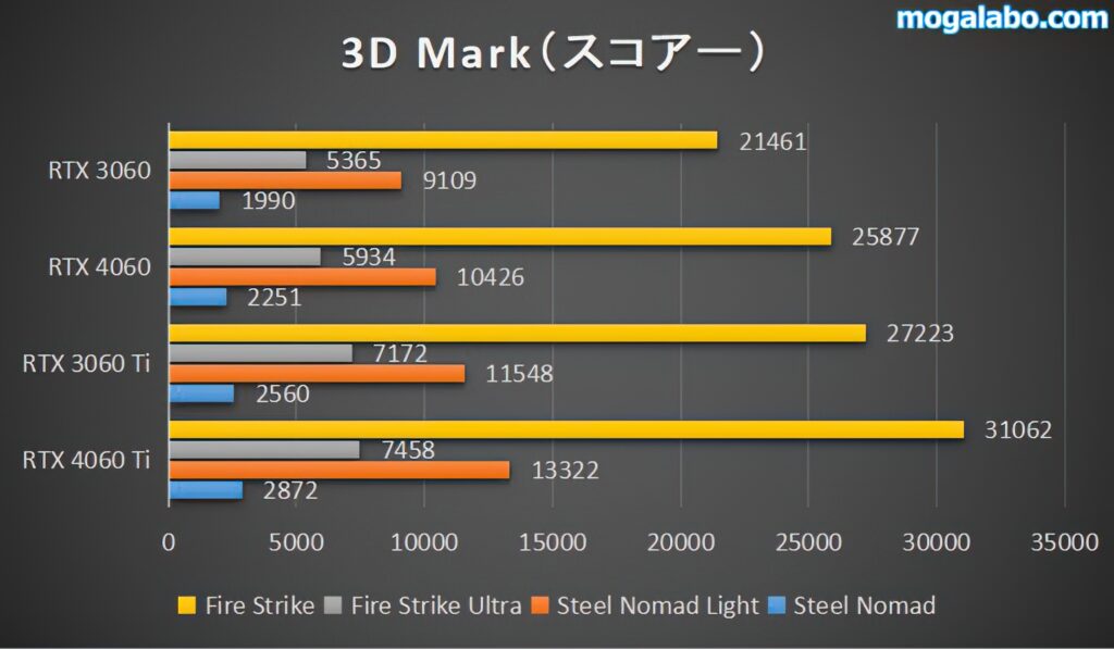 RTX 3060