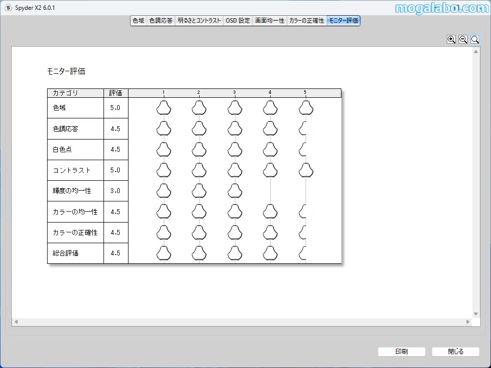 総合評価