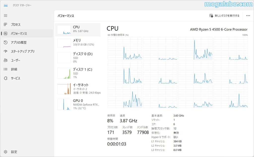 タスクマネージャーを確認すると、6コア12スレッドのCPUとして認識