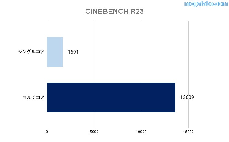 CINEBENCH R23