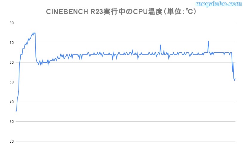 CPU温度