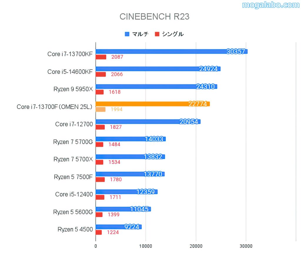 CINEBENCH R23