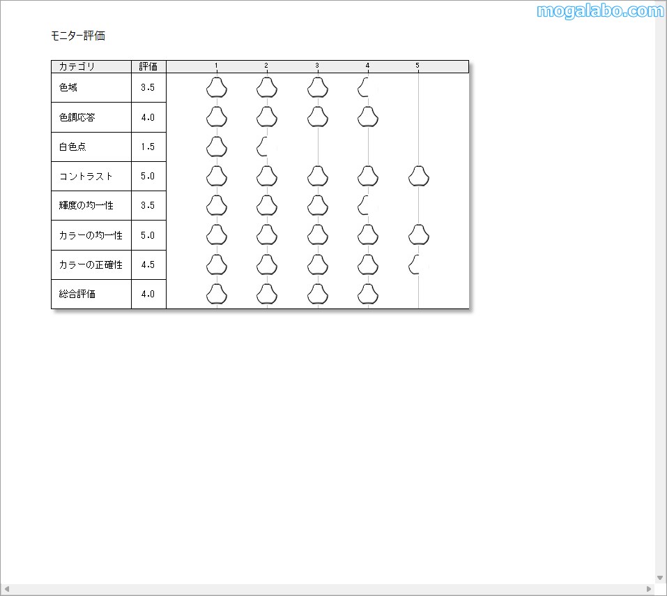 総合評価