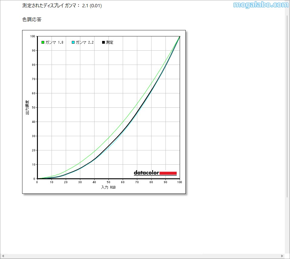 色調応答