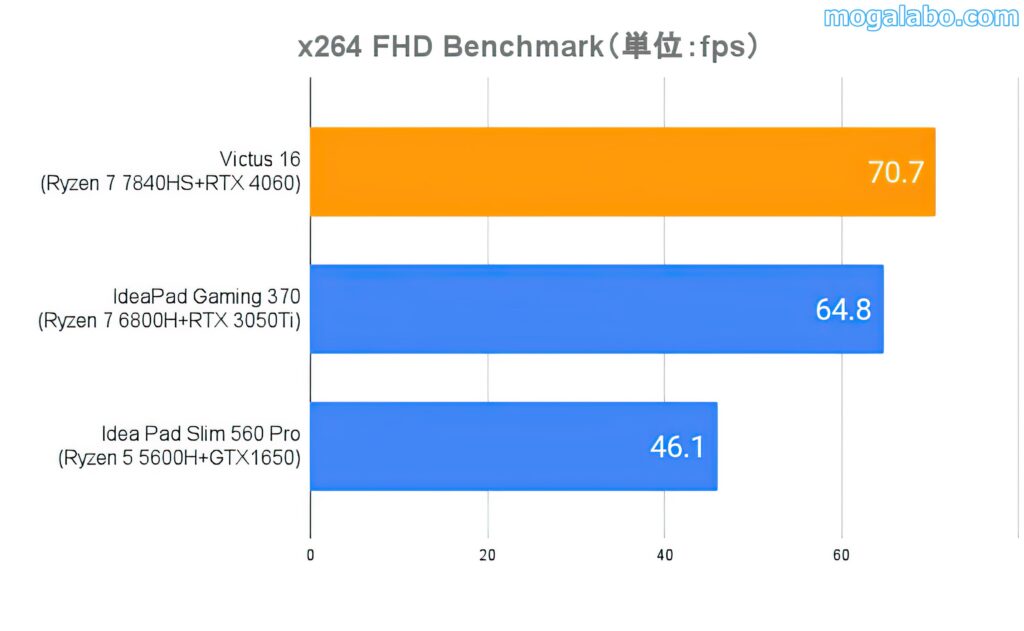 X264 FHD Benchmark