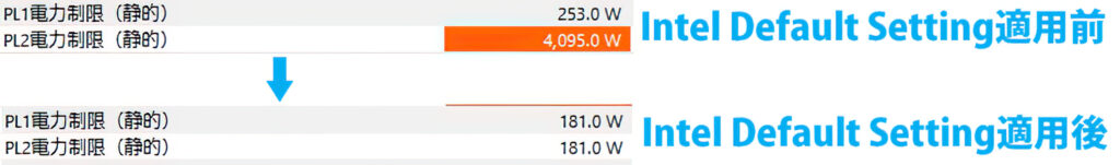 Intel Default Settingsの適用前と適用後のPL比較