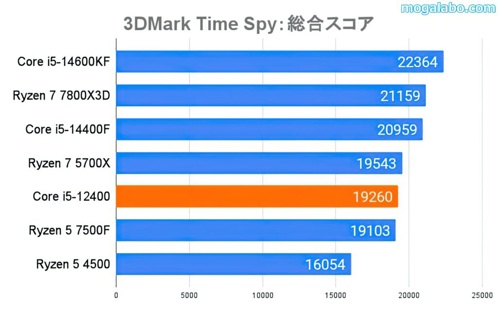 3DMark Time Spy