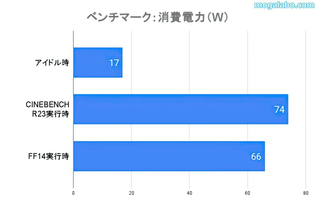 Core i5-12400の消費電力