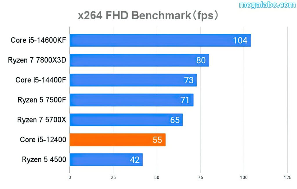 x264 FHD Benchmark