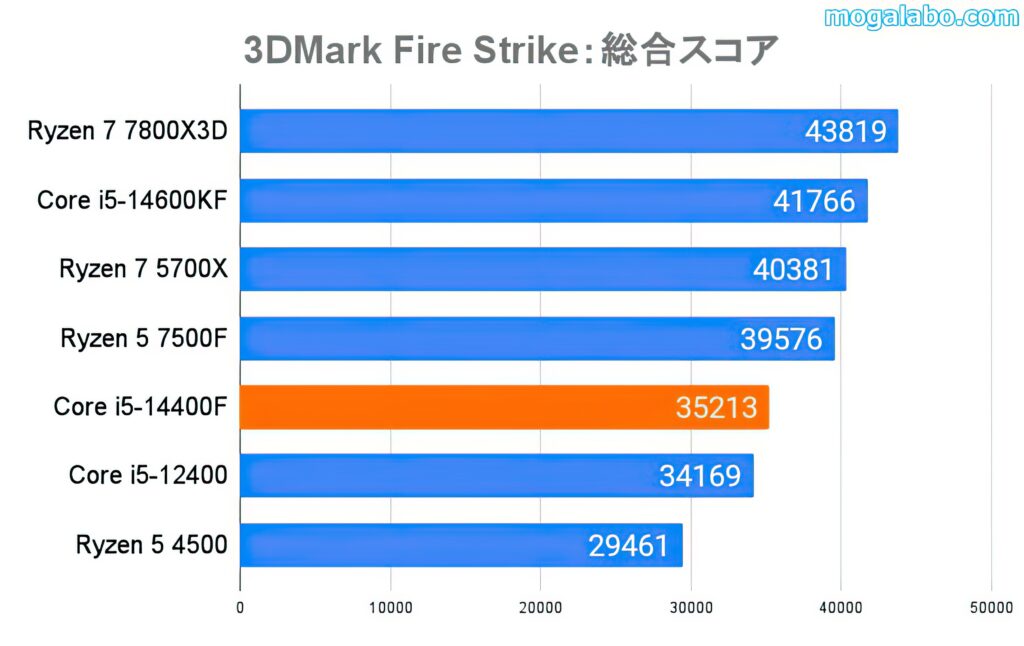 3DMark Fire Strike