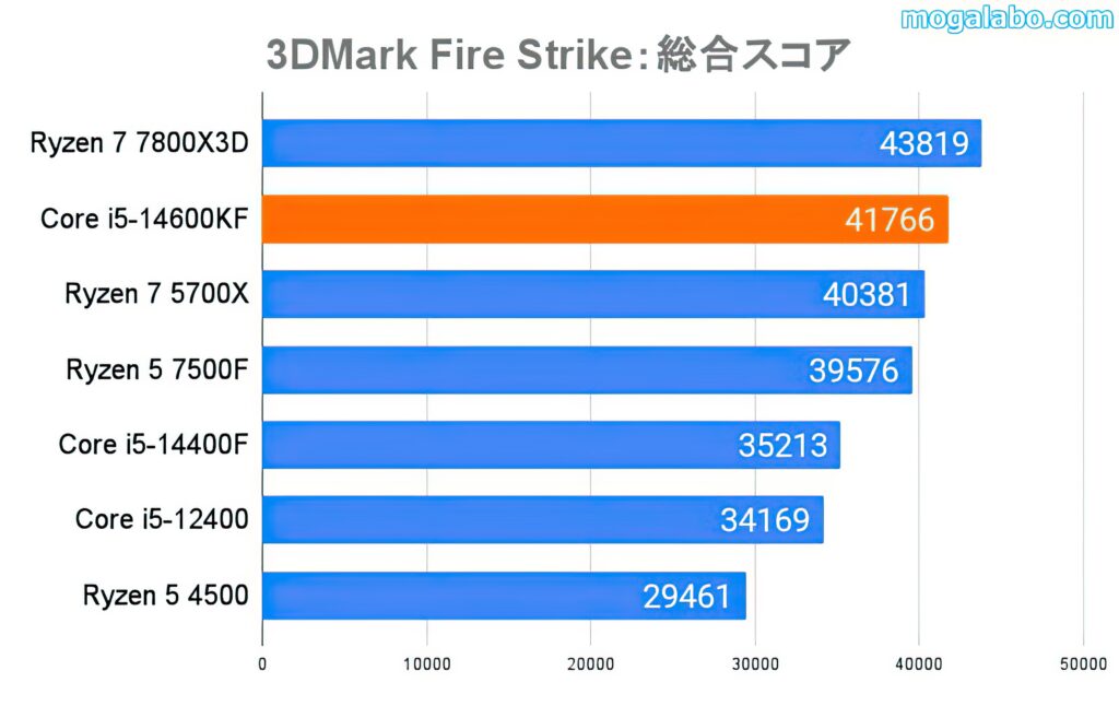 3DMark Fire Strike