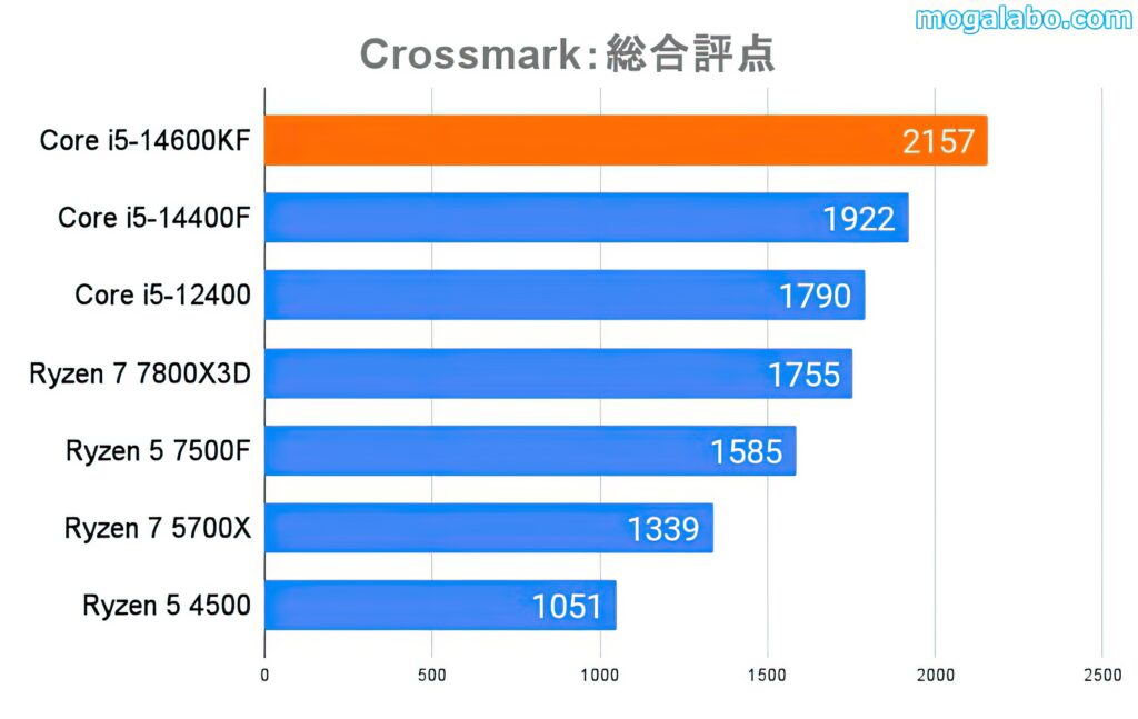 Crossmark