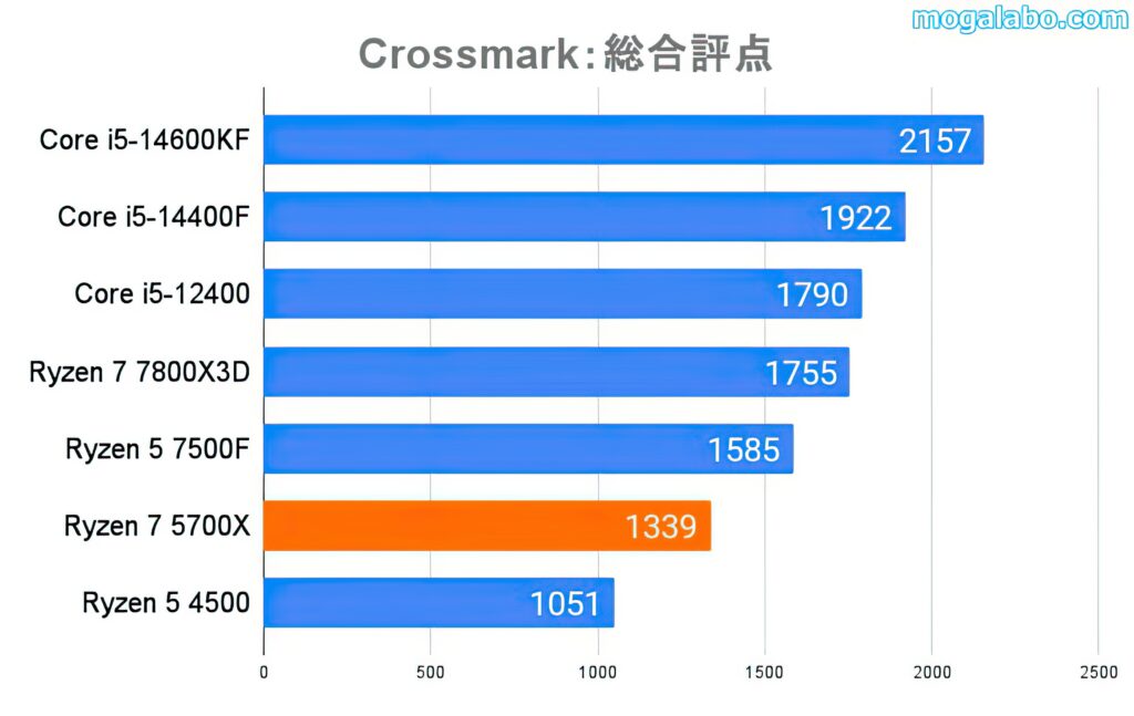 Crossmark