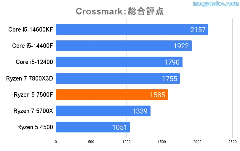 Crossmark