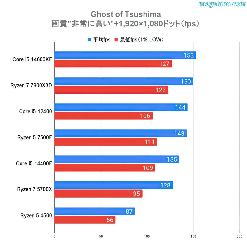 Ghost of Tsushima