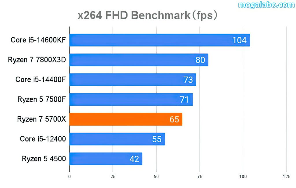 x264 FHD Benchmark