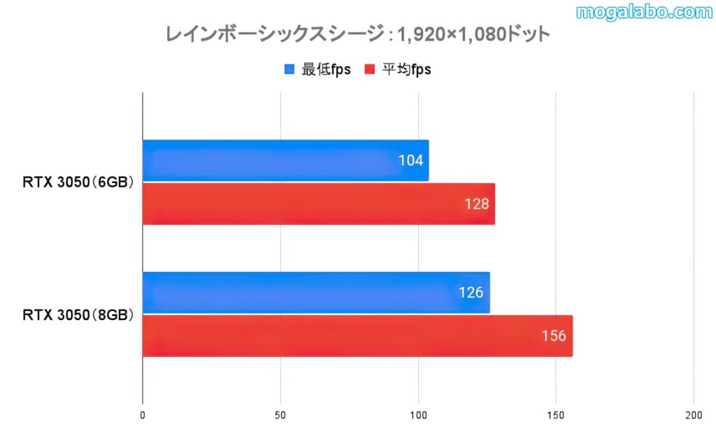 レインボーシックスシージ（フルHD）