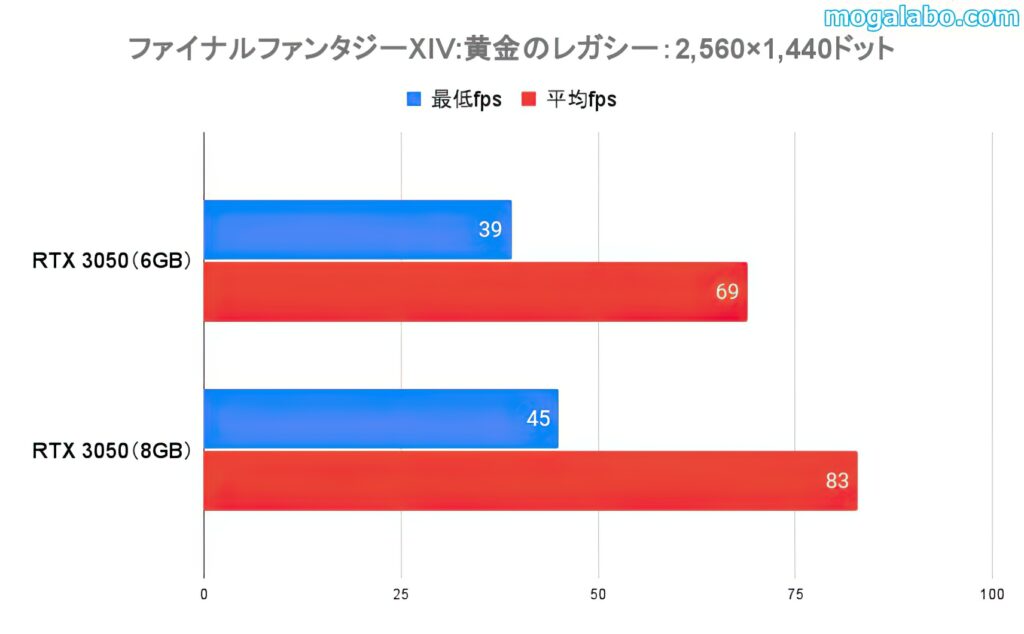 ファイナルファンタジーXIV:黄金のレガシー（WQHD）