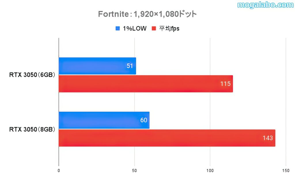 Fortnite（フルHD）