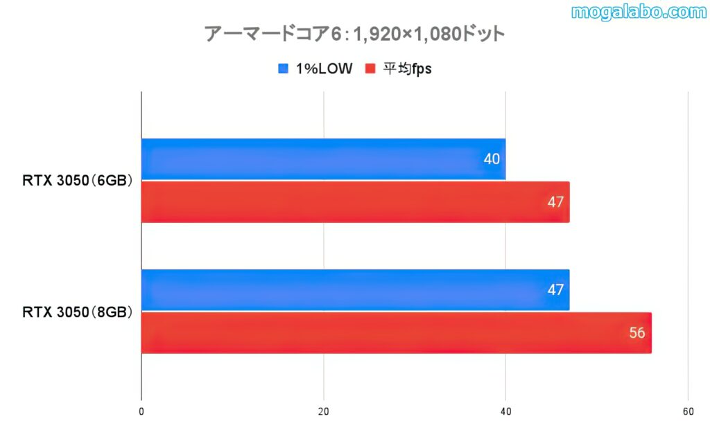 アーマードコア6（フルHD）