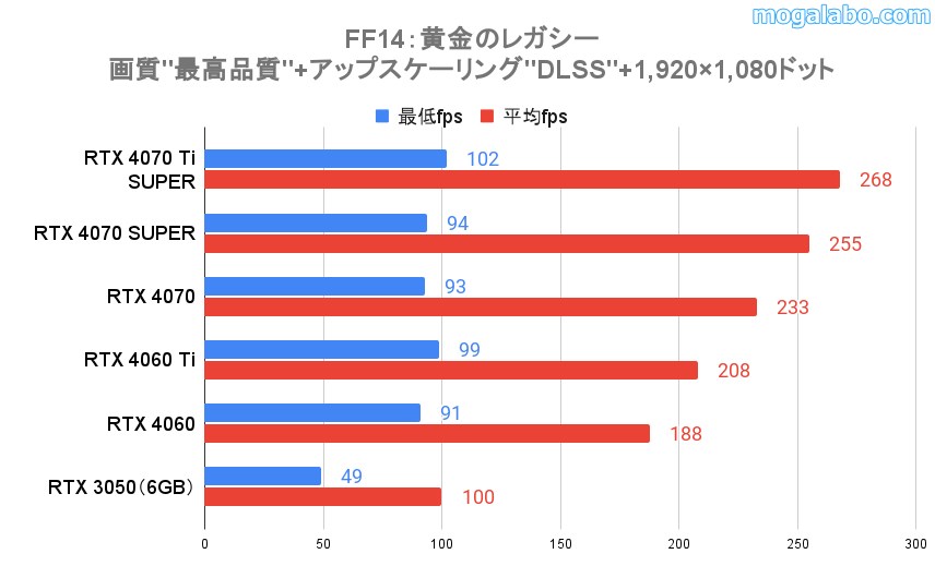 FF14（フルHD）