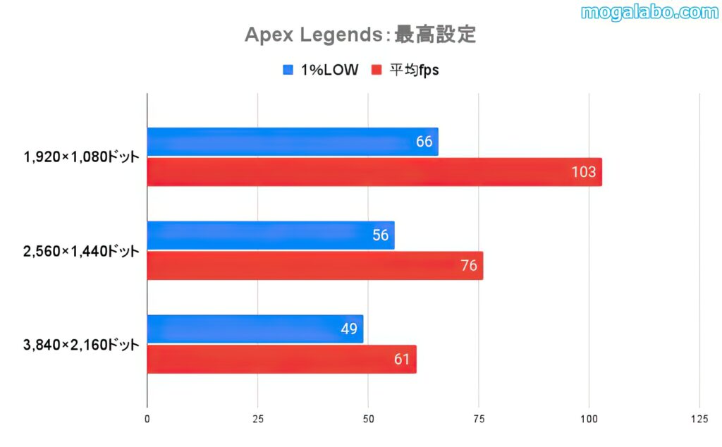 Apex Legendsの最高設定