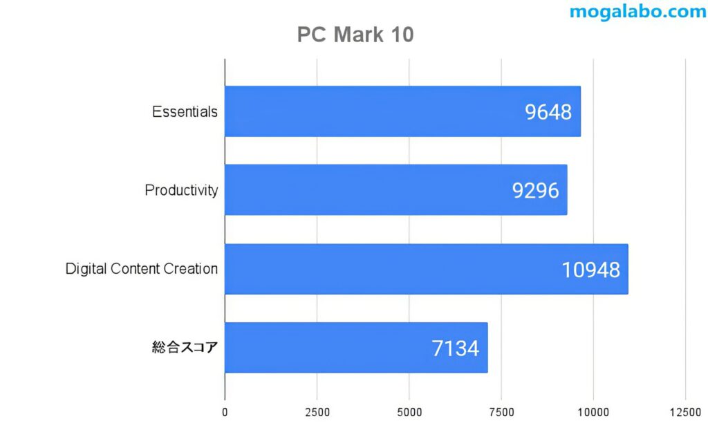 PC MARK 10