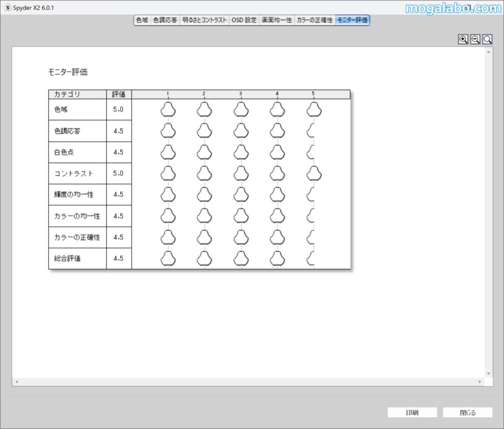 総合評価