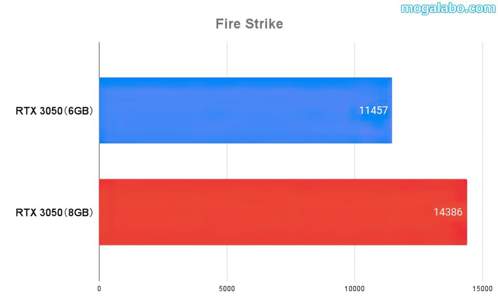 Fire Strike