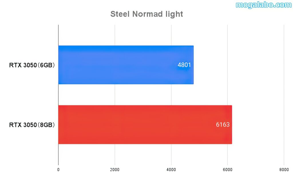 Steel Normad light