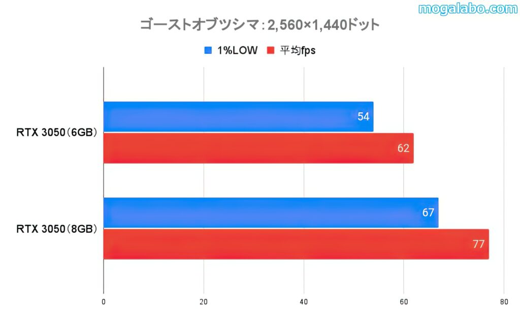 ゴーストオブツシマ（WQHD）